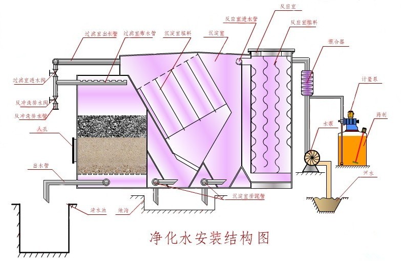 湖南净水器厂家生产流程
